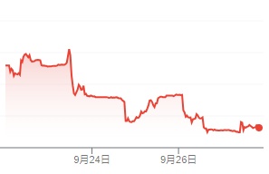 涨价通知